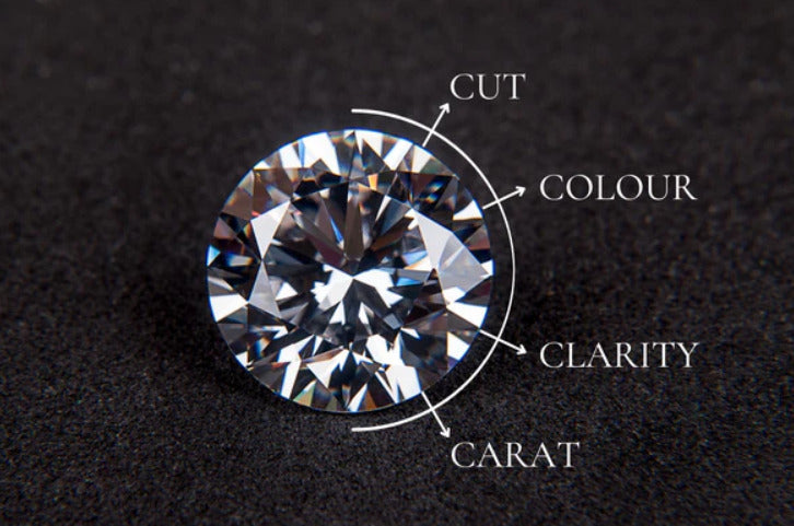 Diamond Buying Guide: How to Choose the Perfect Diamond for You